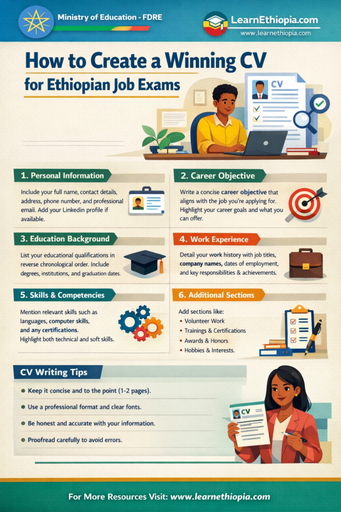 CV for Ethiopian Job Exams