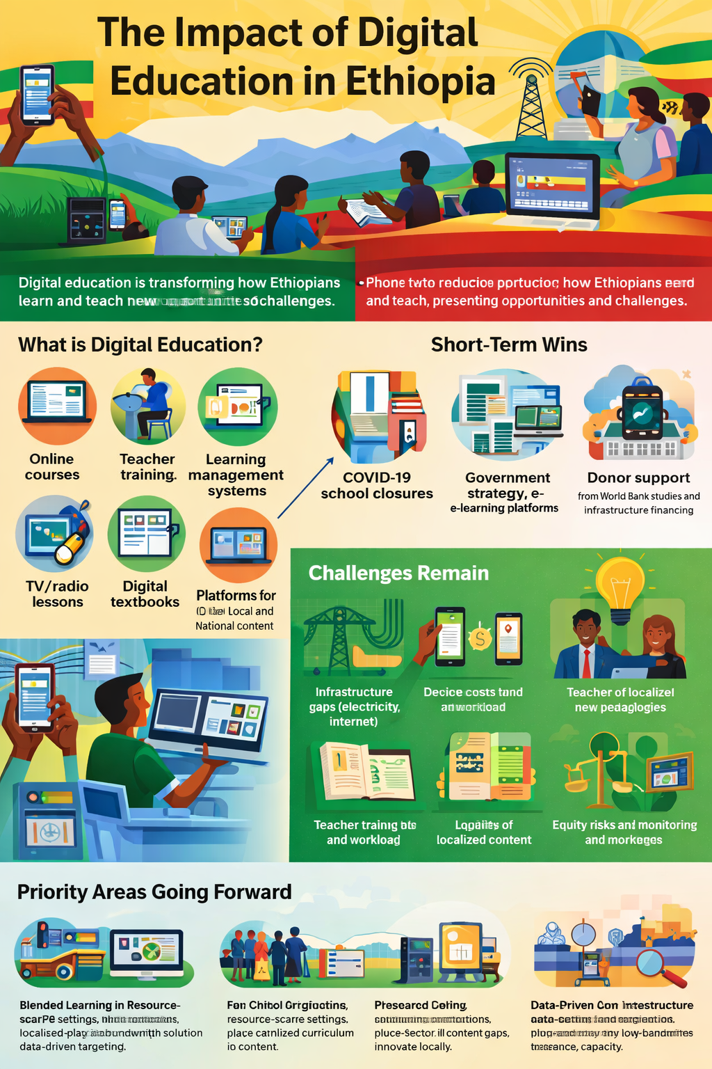 Impact of Digital Education in Ethiopia - LearnEthiopia